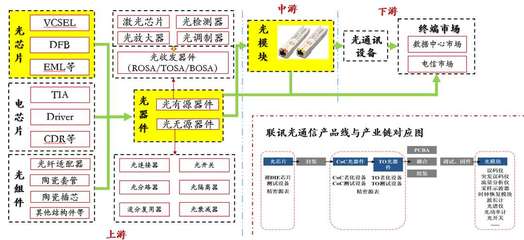 聚焦高速光通信與半導(dǎo)體測(cè)試，聯(lián)訊儀器完成數(shù)億元C輪融資 助推國產(chǎn)設(shè)備高端化突圍**\n\n**正文 **\n\n在當(dāng)前全球芯片產(chǎn)業(yè)鏈競(jìng)爭日趨激烈、國內(nèi)